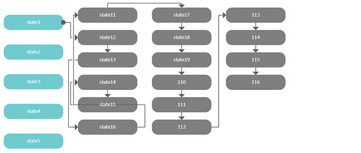 jsplumb组织架构流程图布局代码插图源码资源库