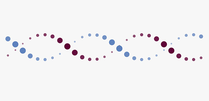 CSS3 DNA螺旋结构分子粒子动画特效插图源码资源库