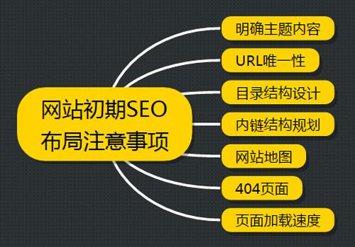 网站SEO优化的100个法则插图源码资源库