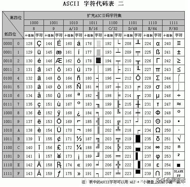计算机编码ASCII、GBK、Unicode、UTF-8和URL编码的区别_蜘蛛技巧_超级蜘-蛛-池插图源码资源库