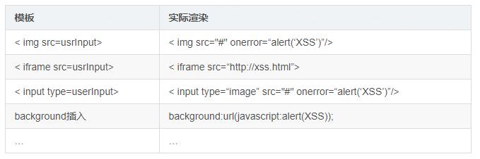 常用网络攻击SQL注入、XSS、CSRF、HTTP劫持_蜘蛛技巧_超级蜘-蛛-池插图源码资源库