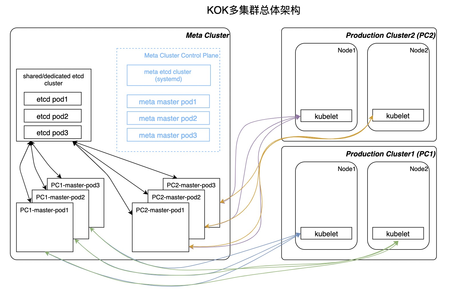 灵活、高效的云原生集群管理经验：用 K8s 管理 K8s插图源码资源库