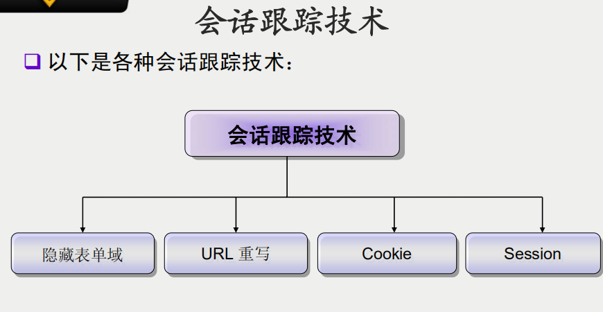 PHP会话跟踪 PDF_PHP教程插图源码资源库