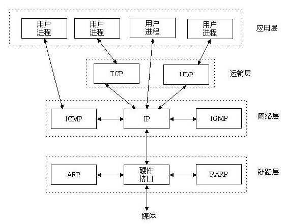 PHP的Socket网络编程入门指引 中文版_PHP教程插图源码资源库