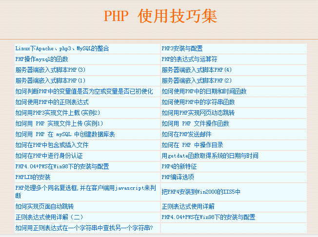 PHP的使用技巧集 中文_PHP教程插图源码资源库