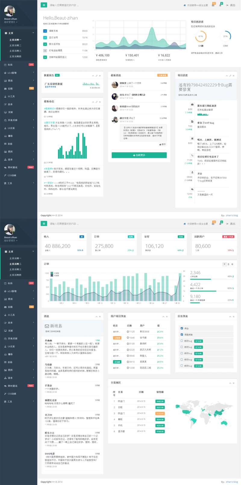 绿色html5响应式中文后台模板源码下载_网站后台模板插图源码资源库