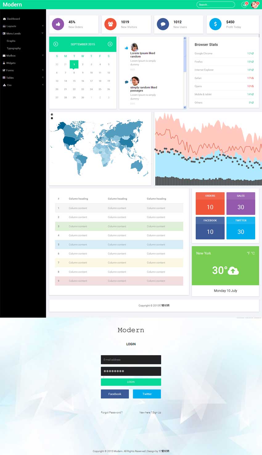 绿色清新的bootstrap响应式国外后台管理网站模板_网站后台模板插图源码资源库