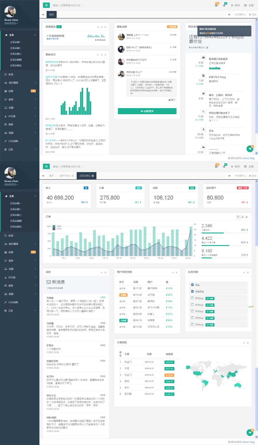 绿色简洁的响应式Bootstrap中文后台模板_网站后台模板插图源码资源库