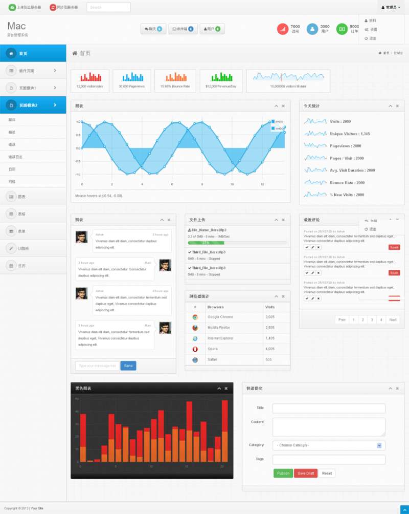 mac风格的Bootstrap响应式设计后台系统模板html下载_网站后台模板插图源码资源库