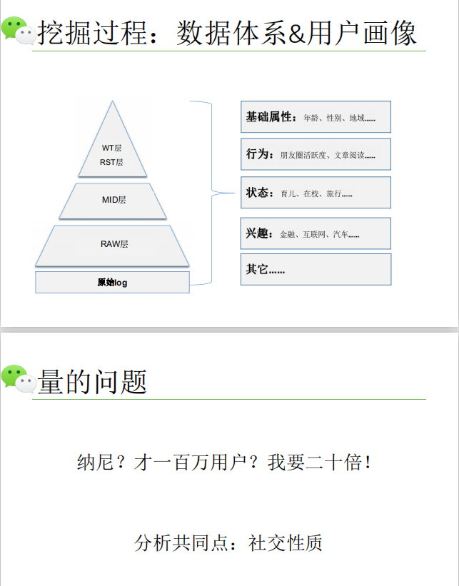 微信复杂网络及应用-凌国惠 中文PDF插图源码资源库