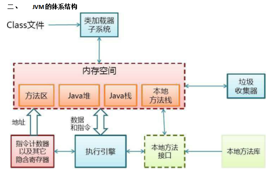 Jvm工作原理学习笔记插图源码资源库