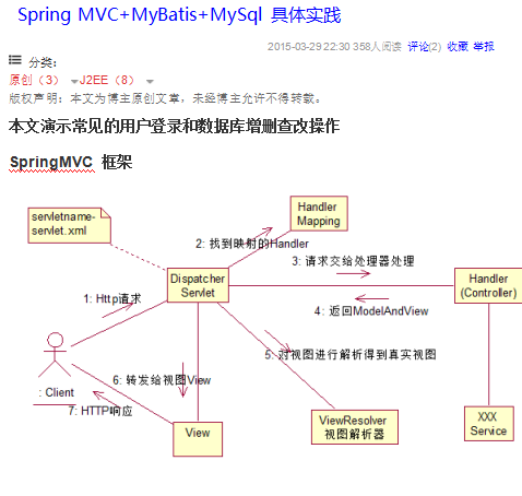 SpringMVC+Mybatis+MySQL项目搭建 中文插图源码资源库