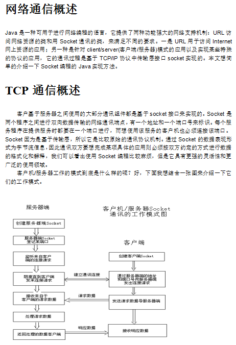 Java SOCKET通信资料 中文插图源码资源库