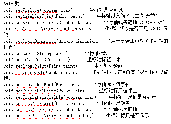 JFreeChart使用总结 中文插图源码资源库