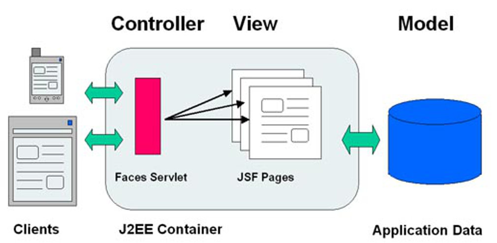 JavaServer Faces技术简介插图源码资源库