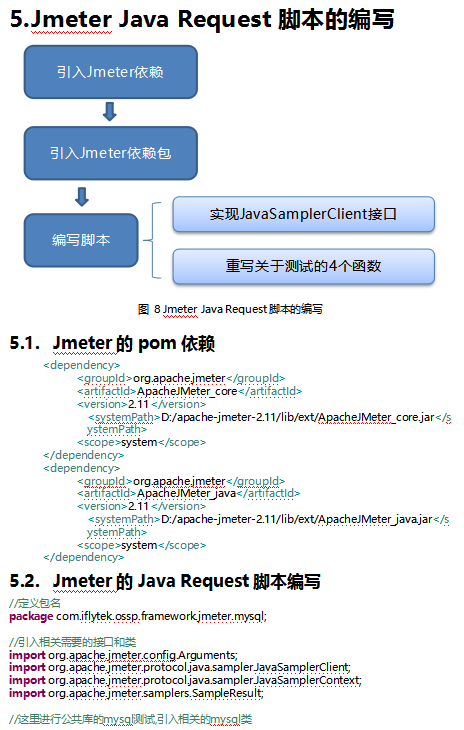 Jmeter使用简介 中文插图源码资源库