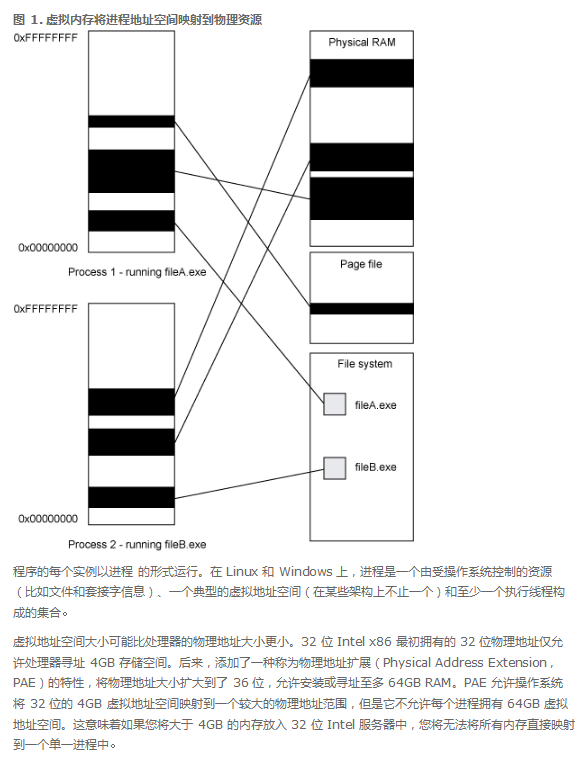 Java内存机制详解 中文插图源码资源库