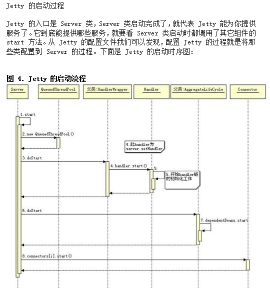 Jetty的工作原理以及与Tomcat的比较 中文插图源码资源库