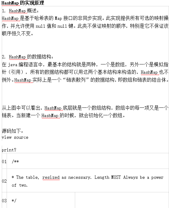 HashMap的实现原理 中文插图源码资源库