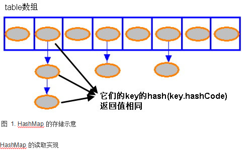 java中HashMap详解 中文插图源码资源库