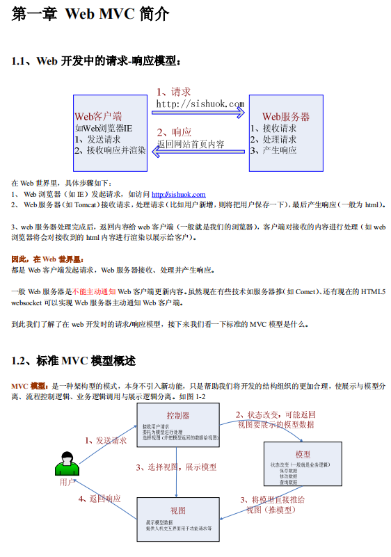 SpringMVC3.1中文文档 中文PDF插图源码资源库