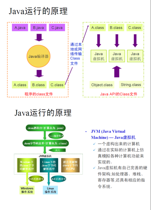 JVM详解 中文PDF插图源码资源库