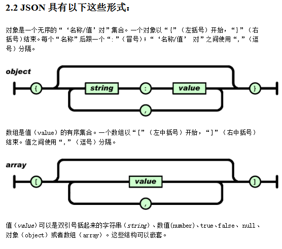 JSON c语言开发指南 中文插图源码资源库