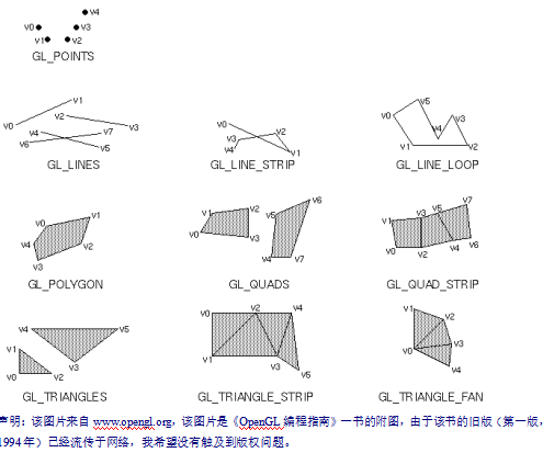 OpenGL入门教程 中文插图源码资源库