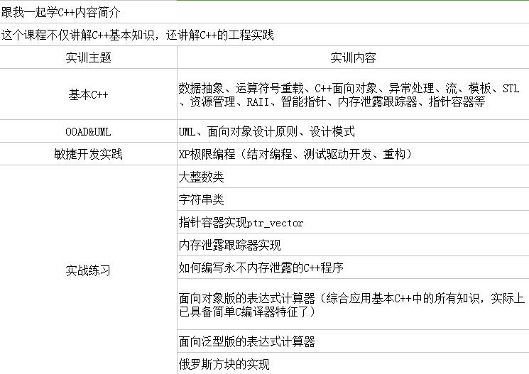 跟我一起学C++第三季（软件设计与工程实践篇）插图源码资源库