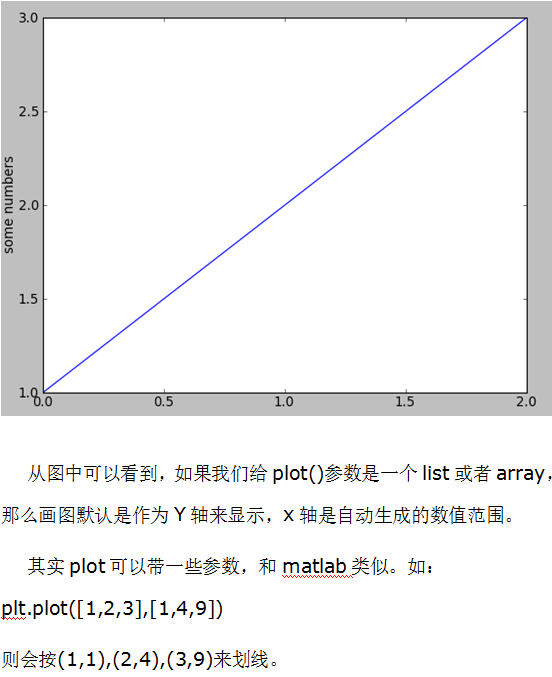 python matplotlib画图 中文_Python教程插图源码资源库