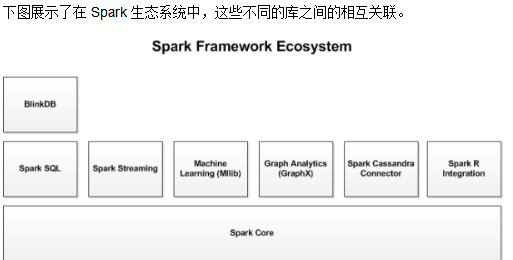 用Apache Spark进行大数据处理-第一部分:入门介绍 中文插图源码资源库
