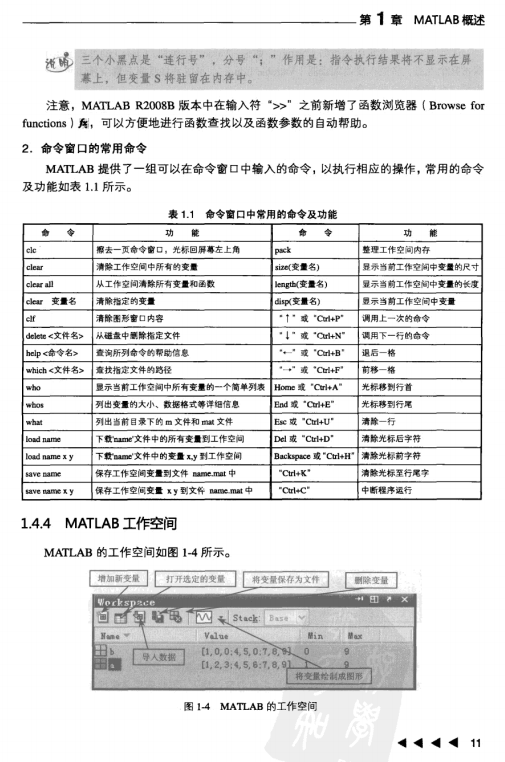 精通matlab金融计算 PDF插图源码资源库