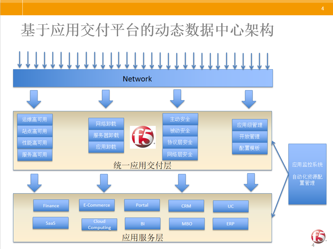 互联网企业网络架构优化实践从应用交付到云计算插图源码资源库