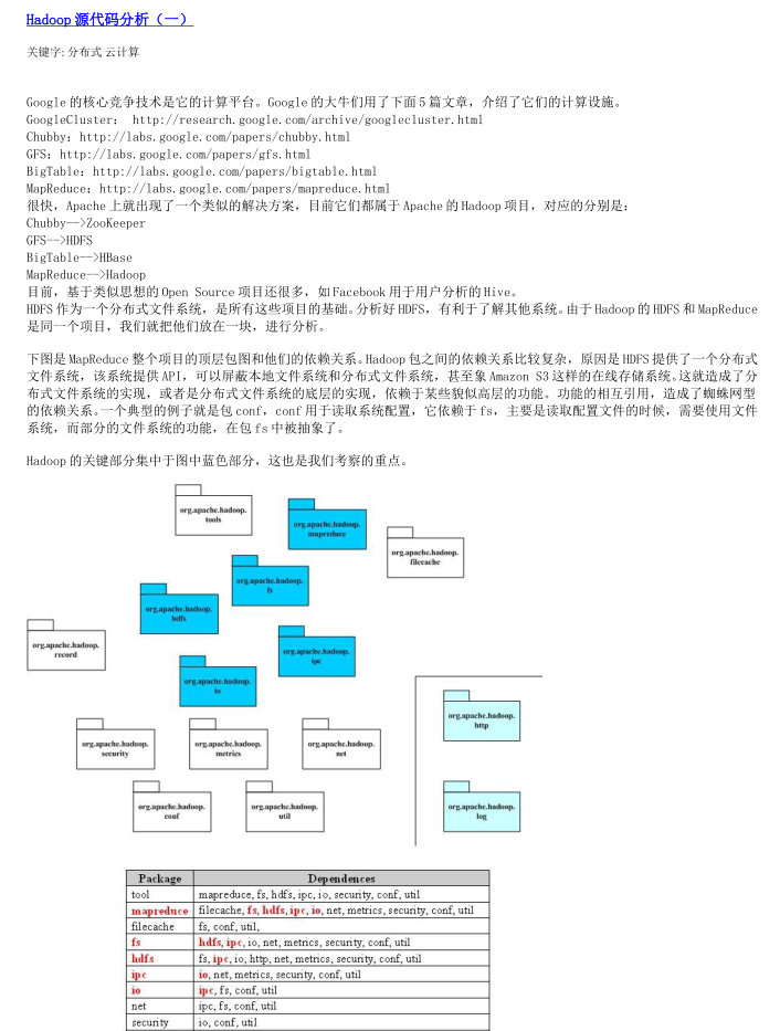 Hadoop源代码分析完整版插图源码资源库