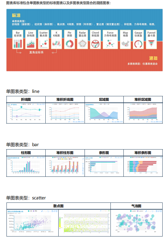 ECharts开发手册 PDF_前端开发教程插图源码资源库