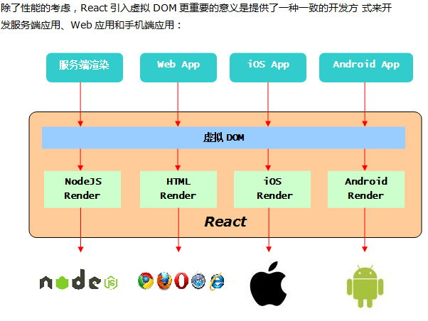 React快速入门 中文_前端开发教程插图源码资源库