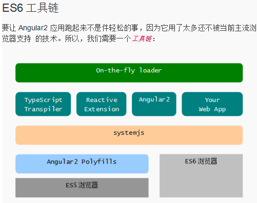 Angular2 入门 中文_前端开发教程插图源码资源库