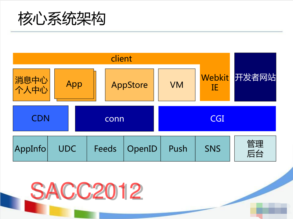 WebApp开放平台的系统架构设计_前端开发教程插图源码资源库