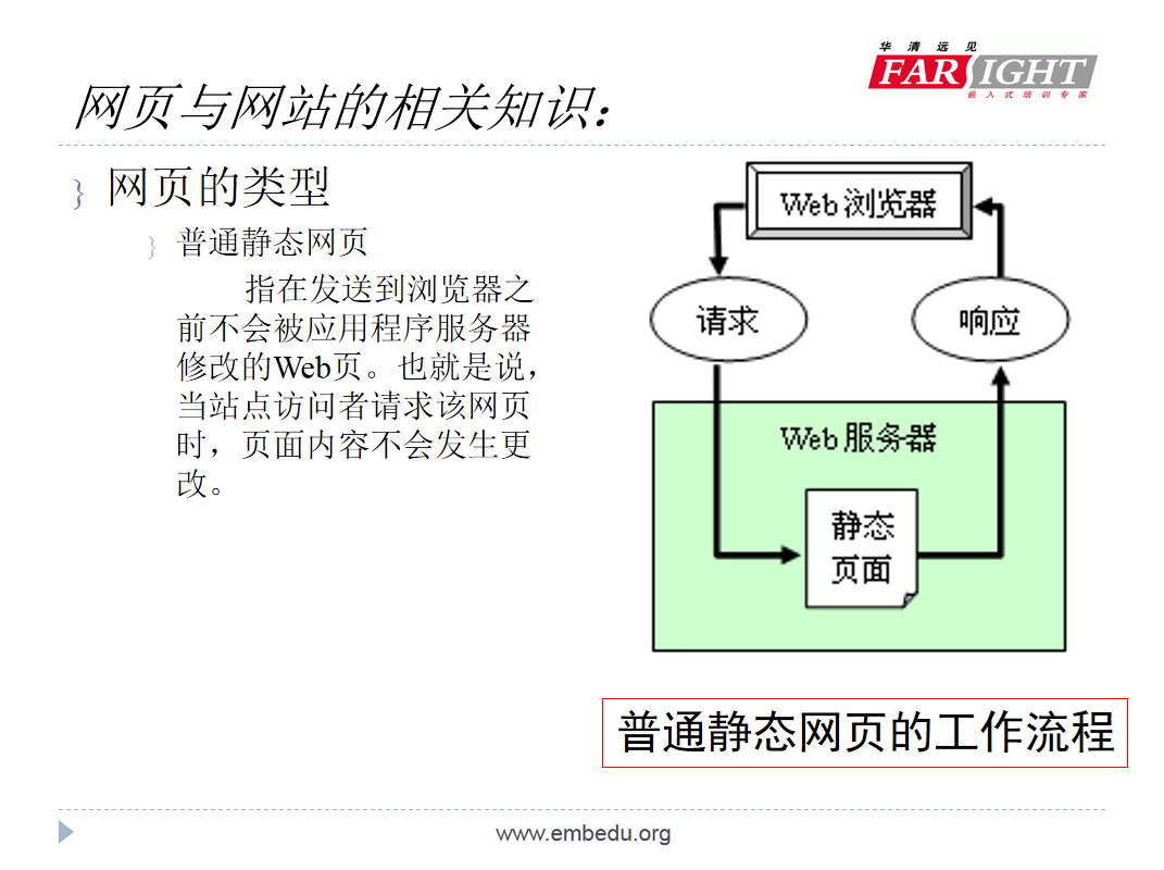 网页与网站页面设计相关知识_前端开发教程插图源码资源库