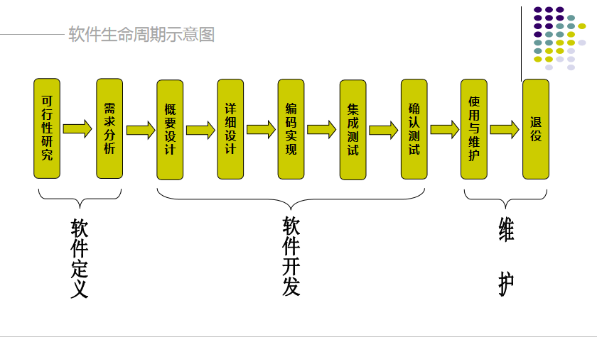 web前端技术汇总_前端开发教程插图源码资源库