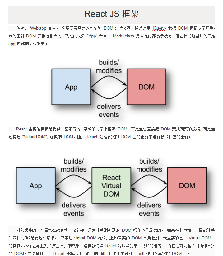 React-JS框架介绍 中文WORD版_前端开发教程插图源码资源库