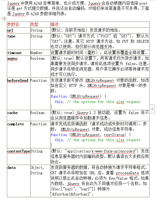 Jquery中AJAX的详细参数列表 中文WORD版_前端开发教程插图源码资源库