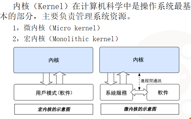 Linux内核模块介绍_操作系统教程插图源码资源库