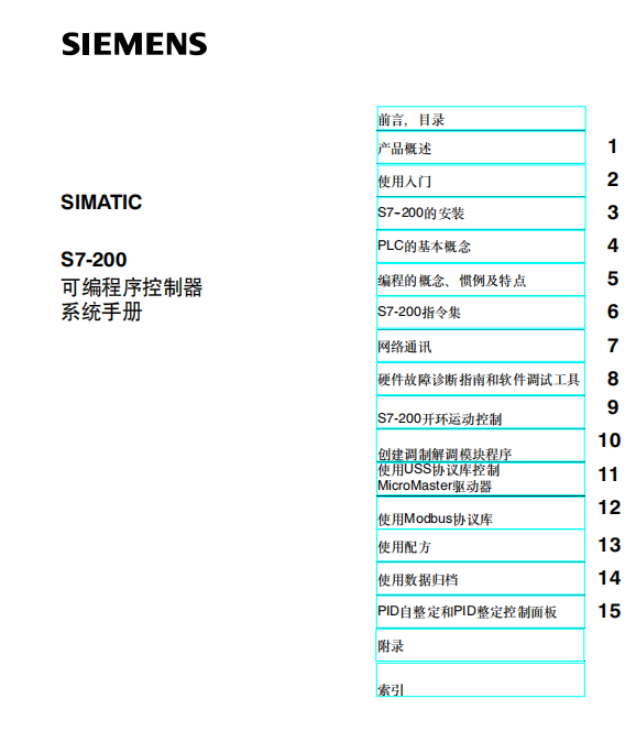 2.S7-200编程手册 中文PDF_操作系统教程插图源码资源库