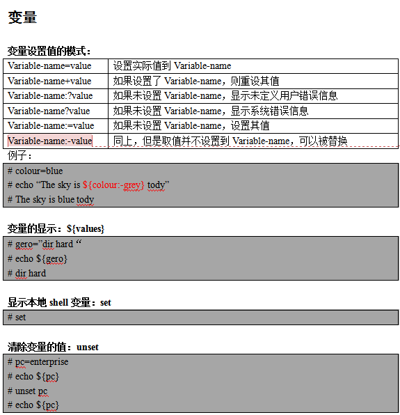 Linux的SHELL学习指南 中文_操作系统教程插图源码资源库