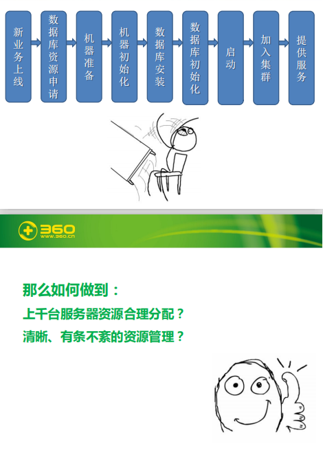 如何打造360 MySQL服务 中文PDF_数据库教程插图源码资源库