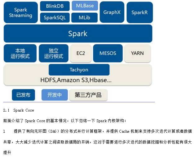 Spark入门实战系列 中文_数据库教程插图源码资源库