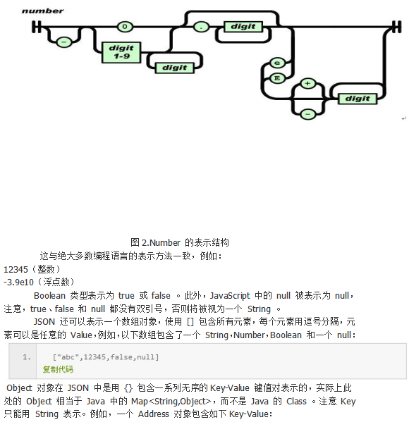 使用JSON进行网络数据交换传输 中文_数据库教程插图源码资源库