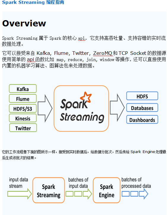 Spark Streaming编程指南 中文_数据库教程插图源码资源库