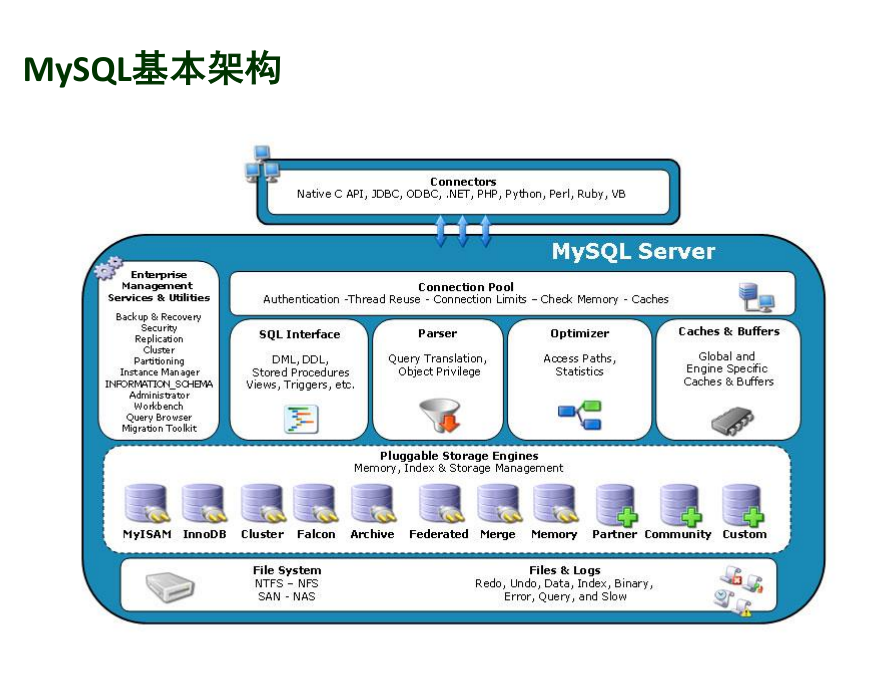 MySQL源码初探_数据库教程插图源码资源库